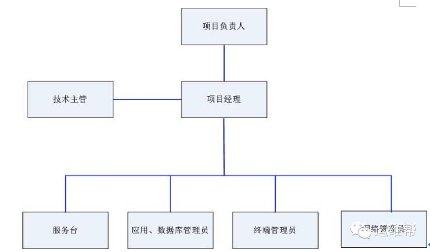 廈門做運維外包的公司_pc運維外包_青島it外包運維服務(wù)