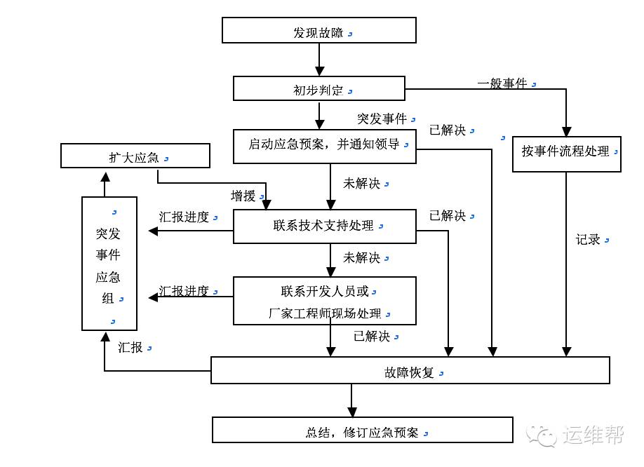 廈門做運維外包的公司_青島it外包運維服務(wù)_pc運維外包