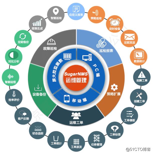 it運維技術_中國it運維管理行業(yè)經(jīng)營模式研究與投資預測分析報告_it運維 it服務