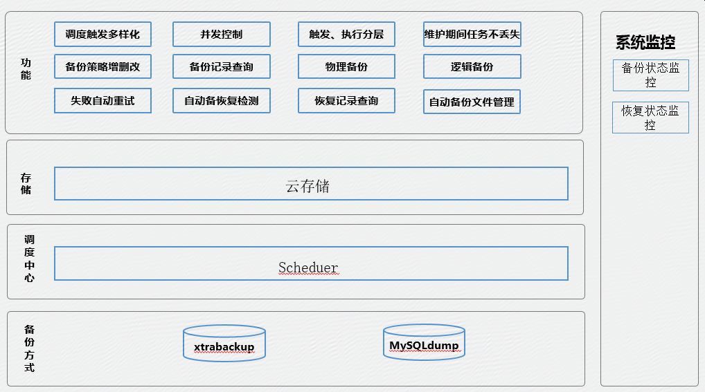 it運(yùn)維外包解決方案_linux服務(wù)器運(yùn)維外包_it運(yùn)維外包