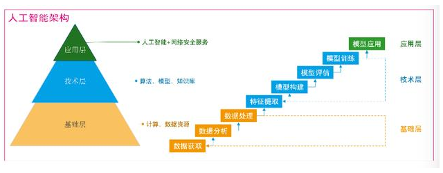 移動it運(yùn)維_it運(yùn)維技術(shù)_it運(yùn)維團(tuán)隊建設(shè)