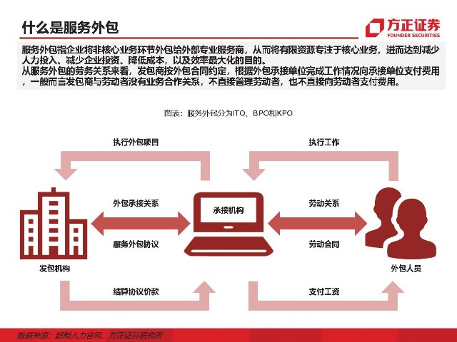 it外包維護方案_it外包服務(wù)_青島it外包運維服務(wù)