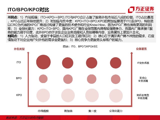 青島it外包運維服務(wù)_it外包維護方案_it外包服務(wù)