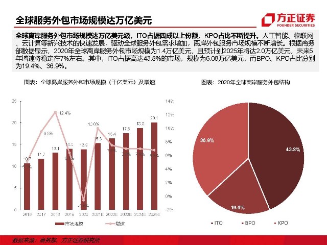 青島it外包運維服務(wù)_it外包維護方案_it外包服務(wù)