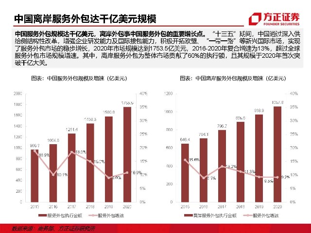 青島it外包運維服務(wù)_it外包維護方案_it外包服務(wù)