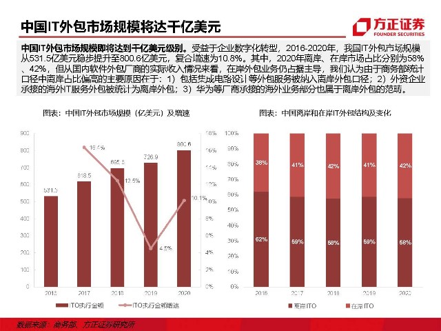 青島it外包運維服務(wù)_it外包服務(wù)_it外包維護方案
