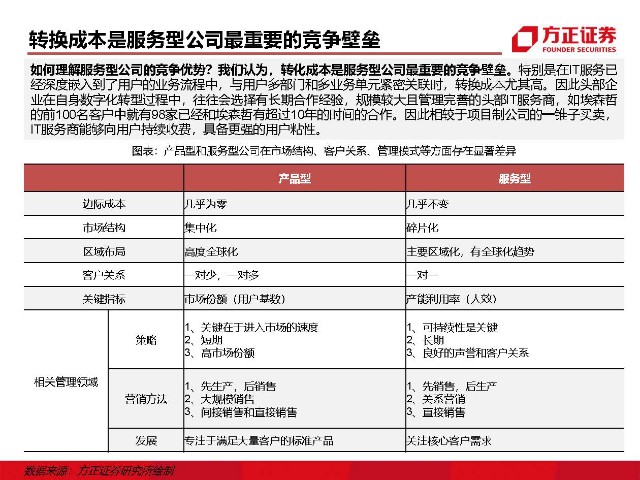 青島it外包運維服務(wù)_it外包維護方案_it外包服務(wù)