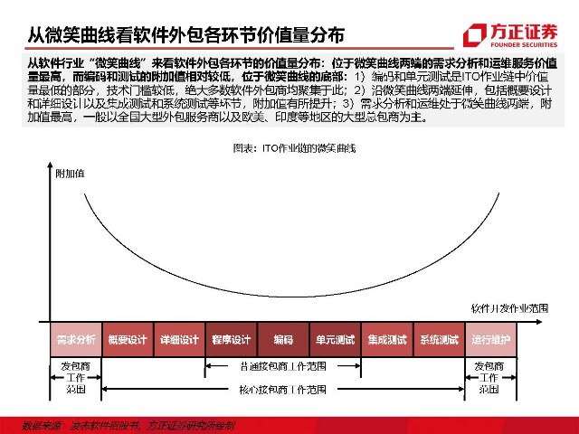 it外包服務(wù)_it外包維護方案_青島it外包運維服務(wù)