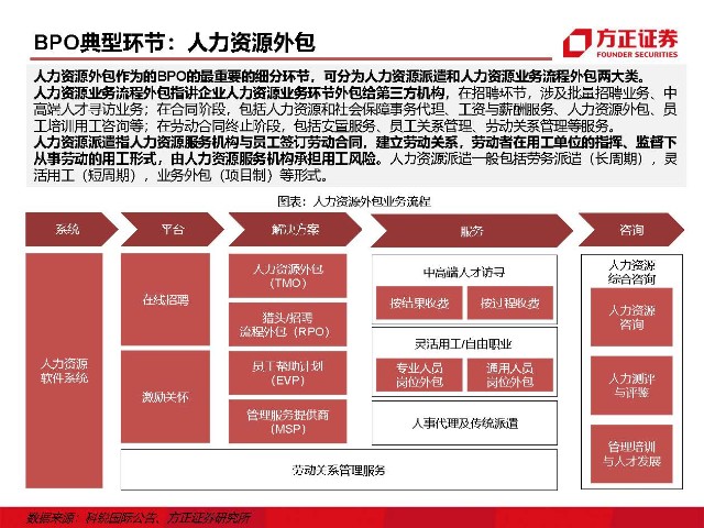 青島it外包運維服務(wù)_it外包服務(wù)_it外包維護方案