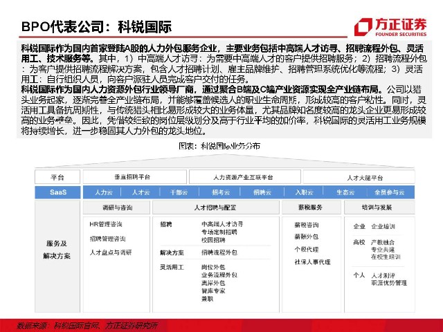 it外包服務(wù)_青島it外包運維服務(wù)_it外包維護方案