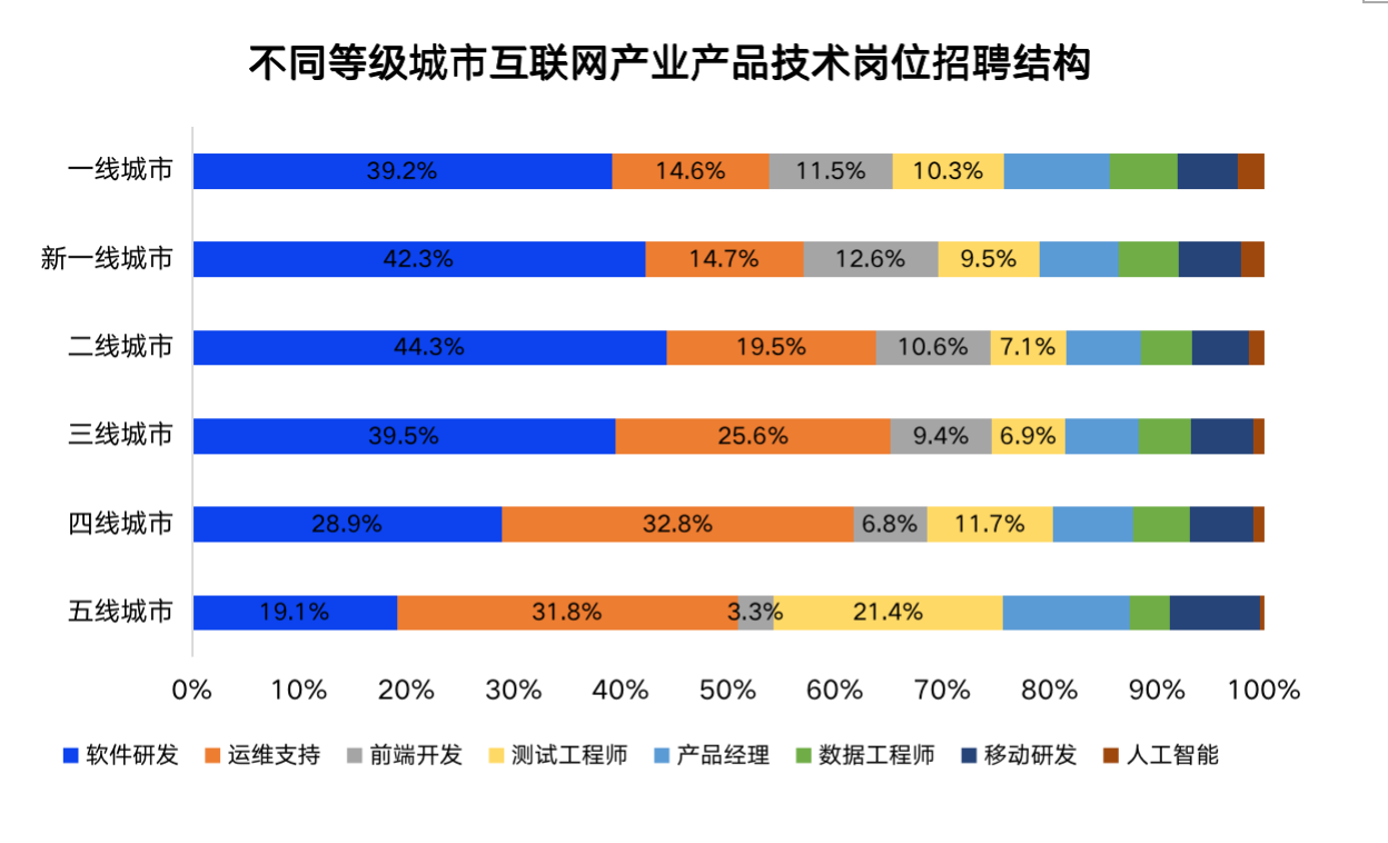 it人員_it技術(shù)人員_互聯(lián)網(wǎng)時(shí)代it人員觀后感