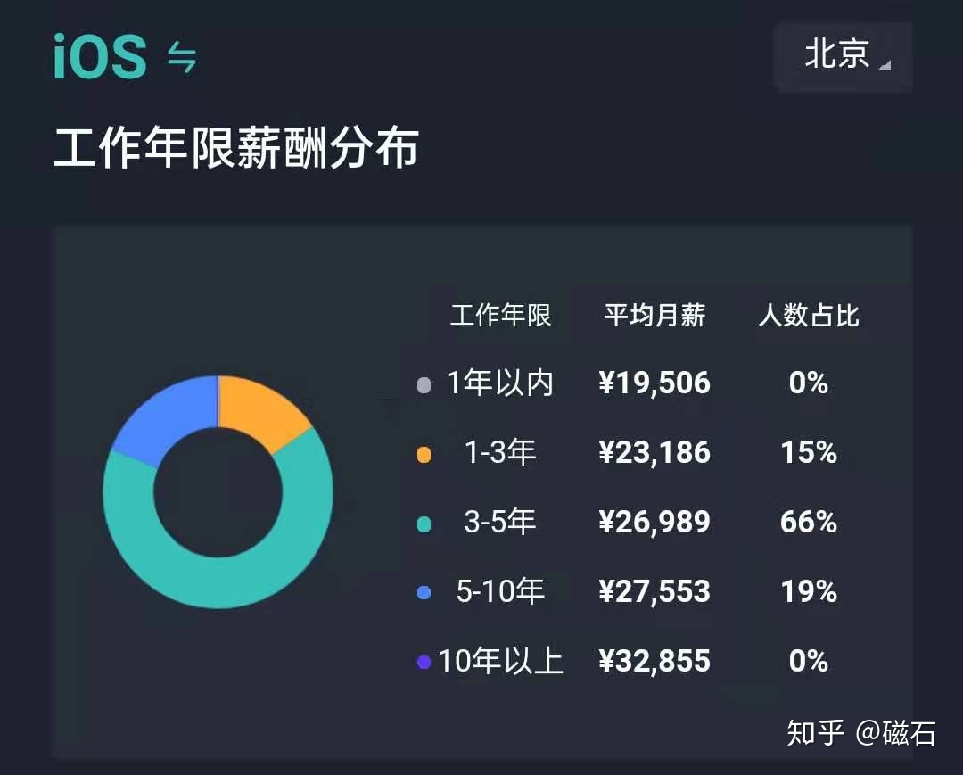 互聯(lián)網(wǎng)時(shí)代it人員觀后感_it技術(shù)人員_it人員