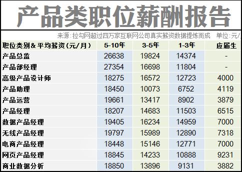 it人員_互聯(lián)網(wǎng)時(shí)代it人員觀后感_it技術(shù)人員