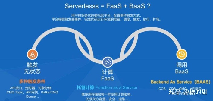 it運維技術(shù)_it運維團隊建設(shè)_it 運維管理