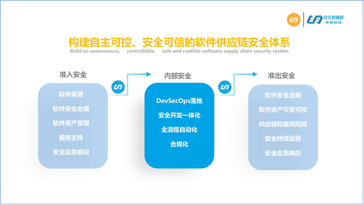 源碼中國(guó):全球it外包新原點(diǎn)_北京it外包_it服務(wù)外包