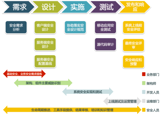 it服務(wù)外包_北京it外包_源碼中國(guó):全球it外包新原點(diǎn)
