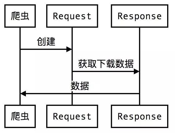 it運(yùn)維 it服務(wù)_服務(wù)器運(yùn)維_it運(yùn)維服務(wù)流程圖