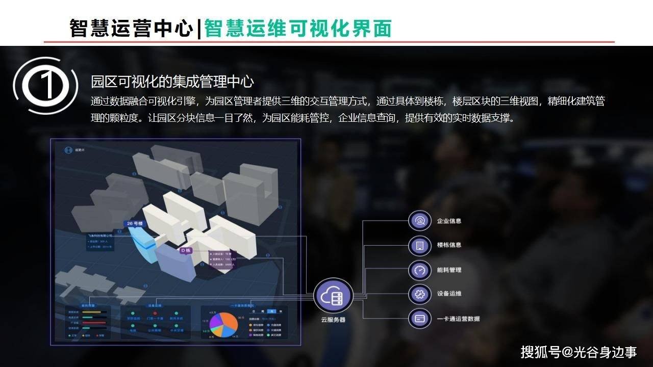 it服務機房_it服務運營_it技能服務
