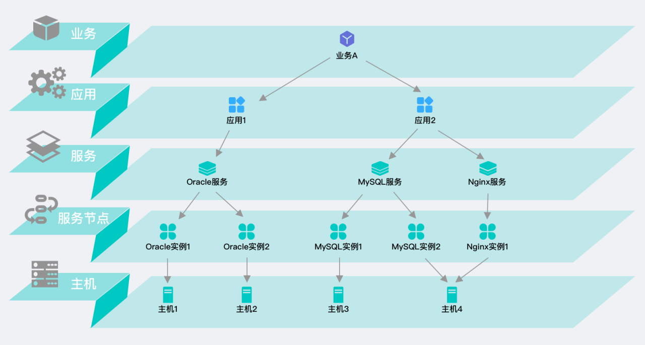 it運(yùn)維技術(shù)_it 運(yùn)維 管理_it運(yùn)維 it服務(wù)