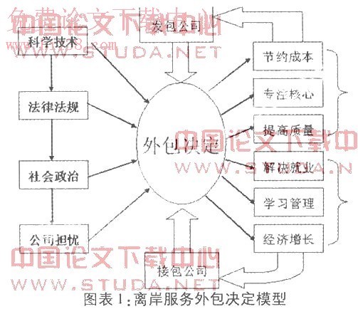 it外包公司_it外包服務公司_it服務外包
