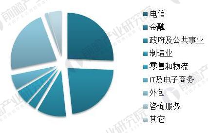 it外包維護(hù)方案_北京it外包公司有哪些_it外包