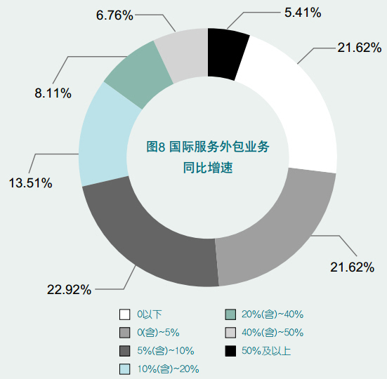 it外包服務(wù)合同_it技術(shù)外包_it外包服務(wù)公司