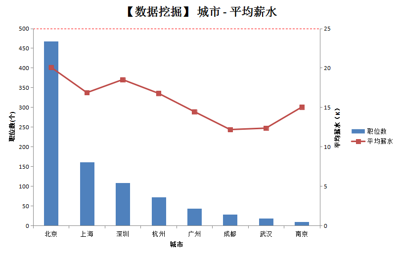 it姐妹技術(shù)論壇_典型呼叫中心的的技術(shù)組成及座席員的典型工作方式_it技術(shù)員