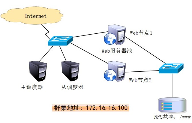 服務(wù)器運(yùn)維_運(yùn)維服務(wù)管理體系建設(shè)方案_視頻會(huì)議系統(tǒng)運(yùn)維服務(wù)