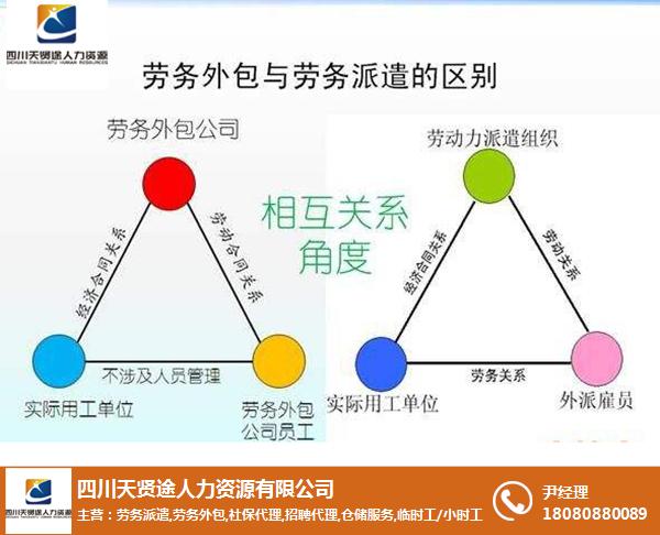 北京it外包公司有哪些_it外包服務(wù)_it外包維護(hù)方案