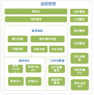運(yùn)維服務(wù)服務(wù)器網(wǎng)絡(luò)設(shè)備日常巡檢報(bào)告_視頻會(huì)議系統(tǒng)運(yùn)維服務(wù)_服務(wù)器運(yùn)維技術(shù)