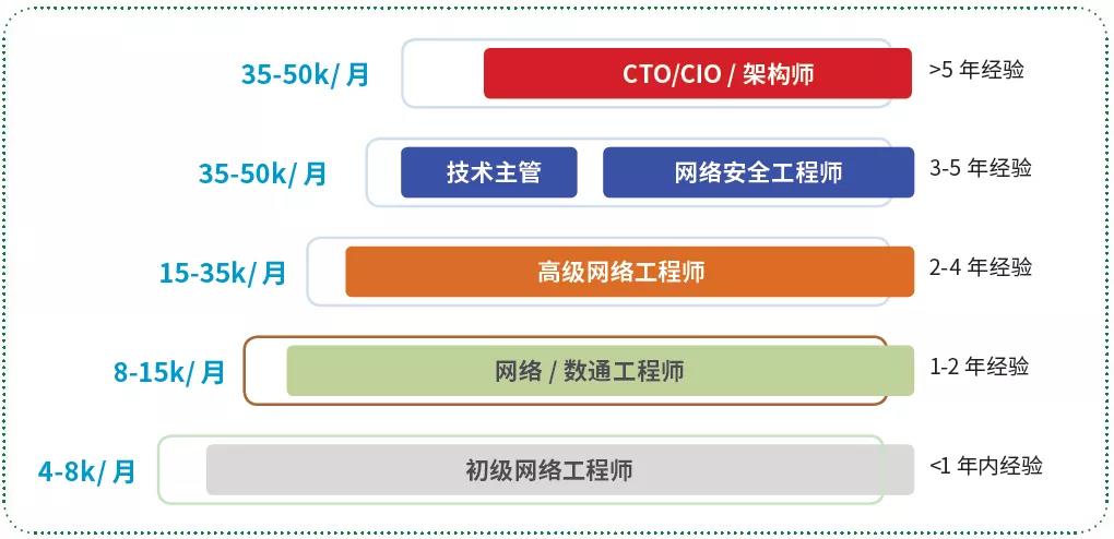 服務(wù)器運(yùn)維_視頻會(huì)議系統(tǒng)運(yùn)維服務(wù)_運(yùn)維項(xiàng)目服務(wù)巡檢報(bào)告