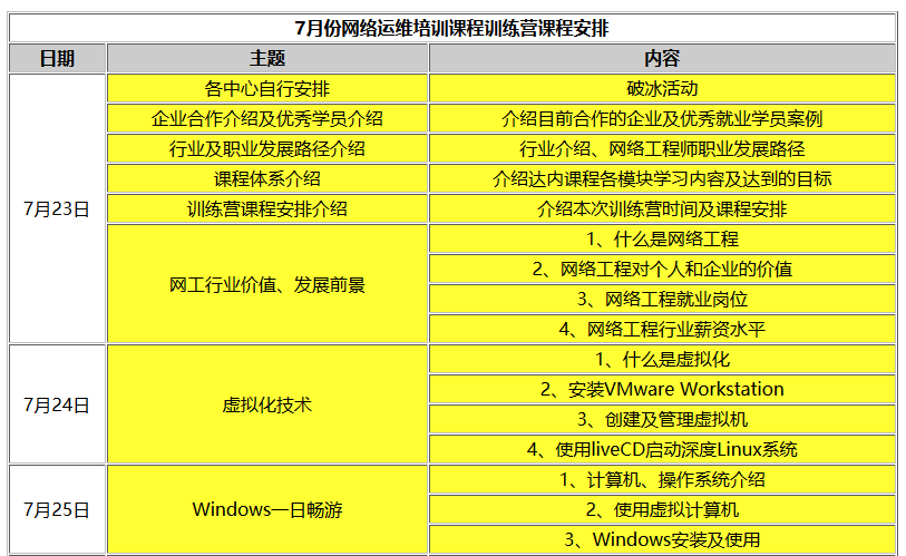 視頻會(huì)議系統(tǒng)運(yùn)維服務(wù)_服務(wù)器運(yùn)維_運(yùn)維項(xiàng)目服務(wù)巡檢報(bào)告