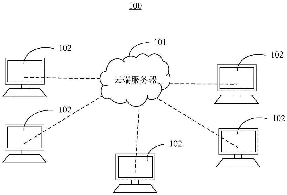 青島it外包運(yùn)維服務(wù)_it服務(wù) 圖標(biāo)_it技能服務(wù)