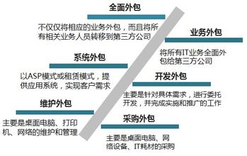 公司it外包_it維護(hù)外包_it服務(wù)外包