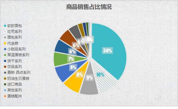 it外包服務(wù)_青島it外包_it外包市場分析及營銷模式探討