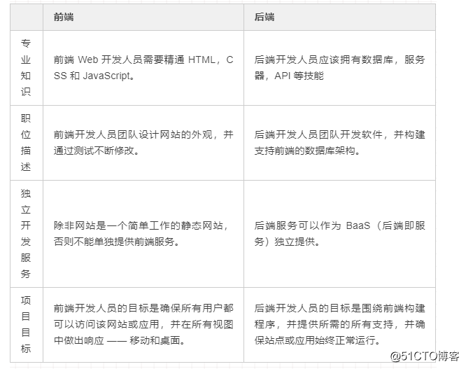 it技術(shù)團(tuán)隊工作氛圍_it技術(shù)工程師_it項目技術(shù)方案