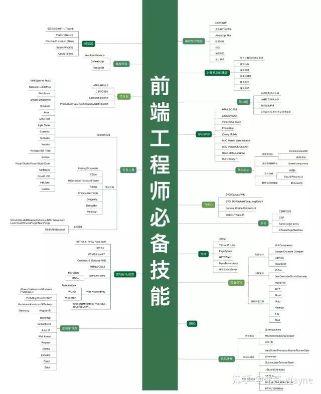 it項目技術(shù)方案_it技術(shù)團(tuán)隊工作氛圍_it技術(shù)工程師