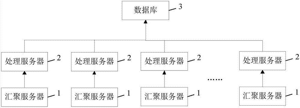 現(xiàn)代化工程項(xiàng)目的運(yùn)維服務(wù)模式_運(yùn)維服務(wù)服務(wù)器網(wǎng)絡(luò)設(shè)備日常巡檢報(bào)告_服務(wù)器運(yùn)維外包
