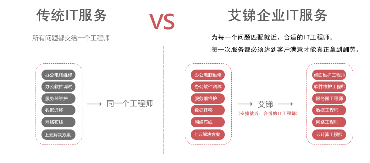 it技術(shù)外包_源碼中國:全球it外包新原點_it技術(shù)宅技術(shù)