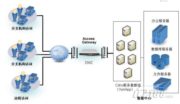 國(guó)內(nèi)最好的it技術(shù)博客_it技術(shù)_it技術(shù)支持