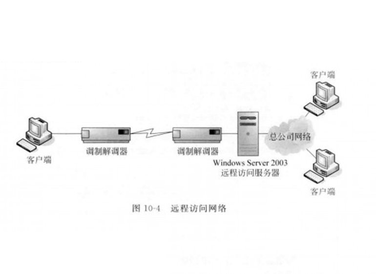 重慶it運(yùn)維外包怎么樣_外包公司的運(yùn)維_pc運(yùn)維外包