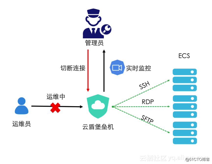 組織級運維服務(wù)目錄_it運維 it服務(wù)_服務(wù)器運維技術(shù)
