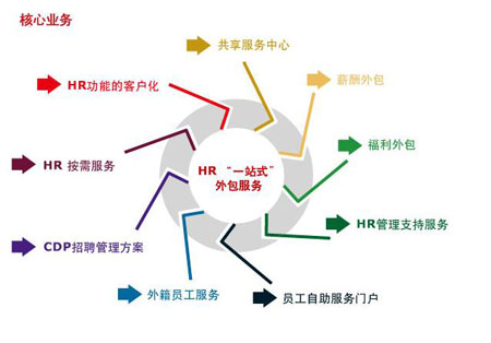it外包_it外包服務(wù)公司_it外包