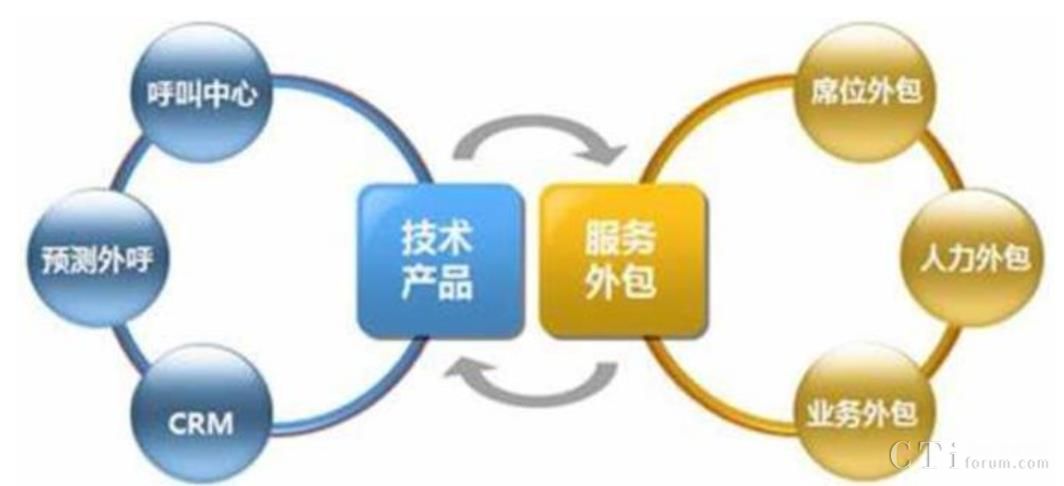 it外包服務(wù)_源碼中國全球it外包新原點_it外包服務(wù)合同