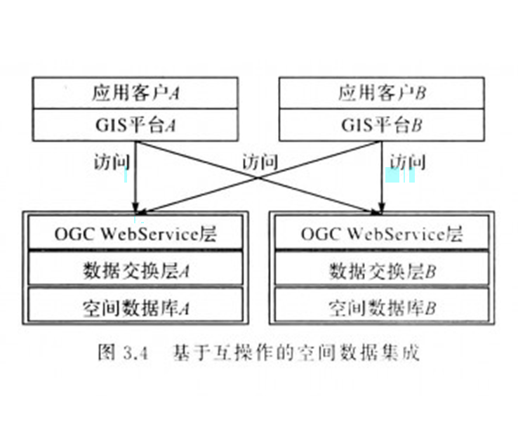 it技術(shù)包括哪些技術(shù)_it技術(shù)英文網(wǎng)站_it技術(shù)