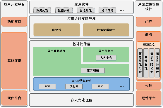 it技術(shù)包括哪些技術(shù)_it技術(shù)英文網(wǎng)站_it技術(shù)