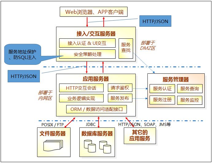 it技術(shù)支持_it技術(shù)標(biāo)準(zhǔn)查詢_順豐科技有限公司it支持