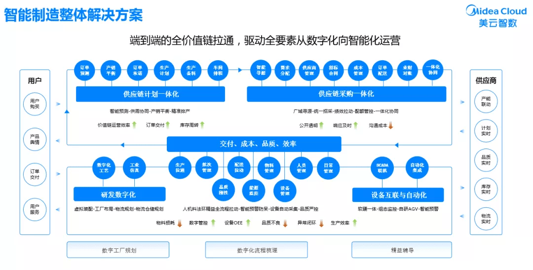 數(shù)據(jù)中心運維服務解決方案 下載_服務器運維_現(xiàn)代化工程項目的運維服務模式