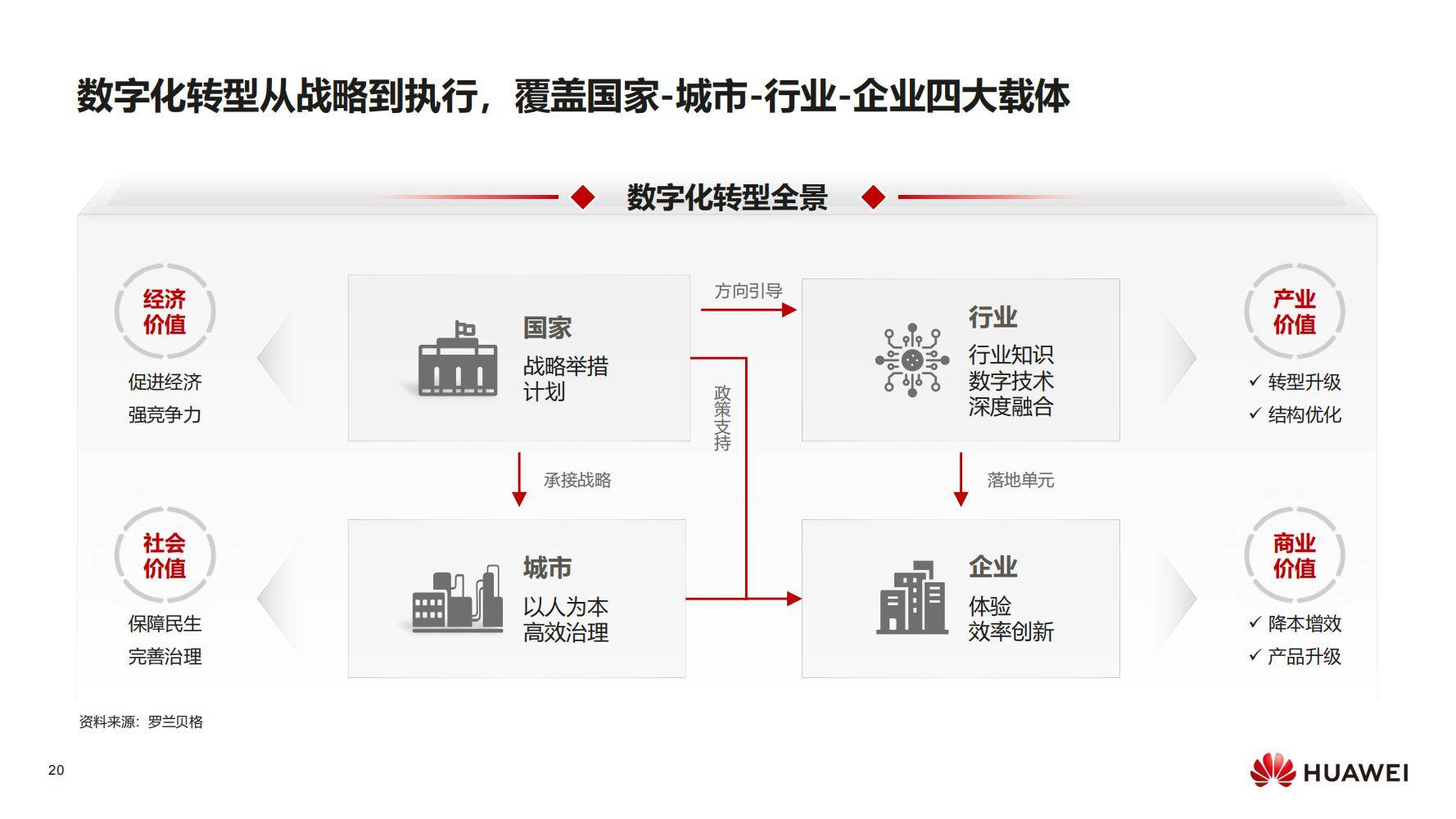 現(xiàn)代化工程項目的運維服務模式_服務器運維_數(shù)據(jù)中心運維服務解決方案 下載