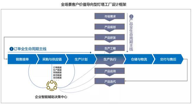 服務器運維_現(xiàn)代化工程項目的運維服務模式_數(shù)據(jù)中心運維服務解決方案 下載